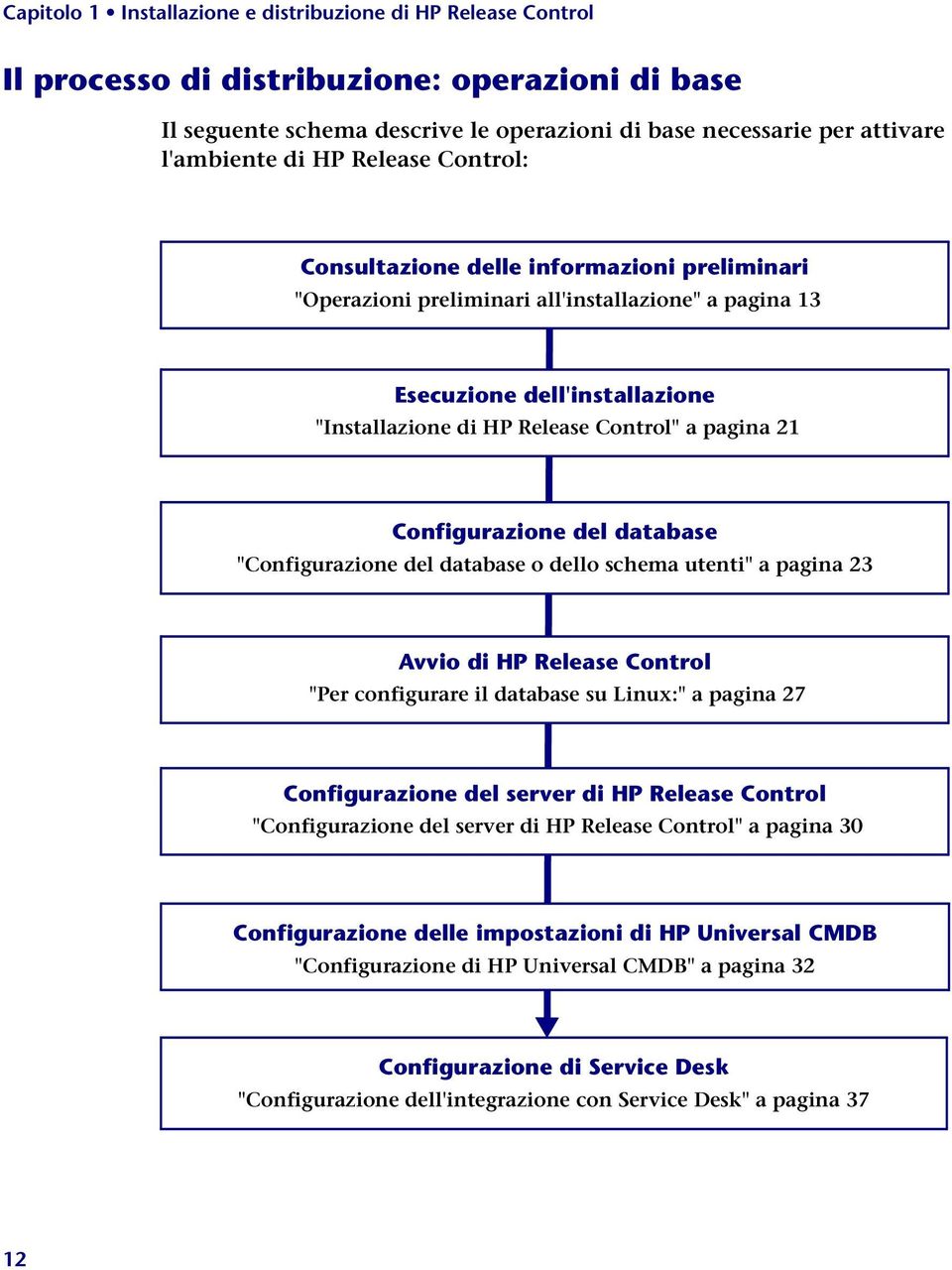 database o dello schema utenti" a pagina 23 Avvio di HP Release Control "Per configurare il database su Linux:" a pagina 27 Configurazione del server di HP Release Control "Configurazione del server