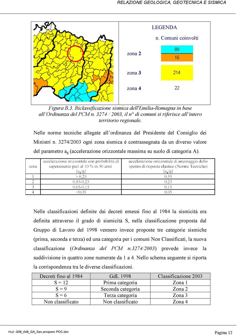 3274/2003 ogni zona sismica è contrassegnata da un diverso valore del parametro a g (accelerazione orizzontale massima su suolo di categoria A).