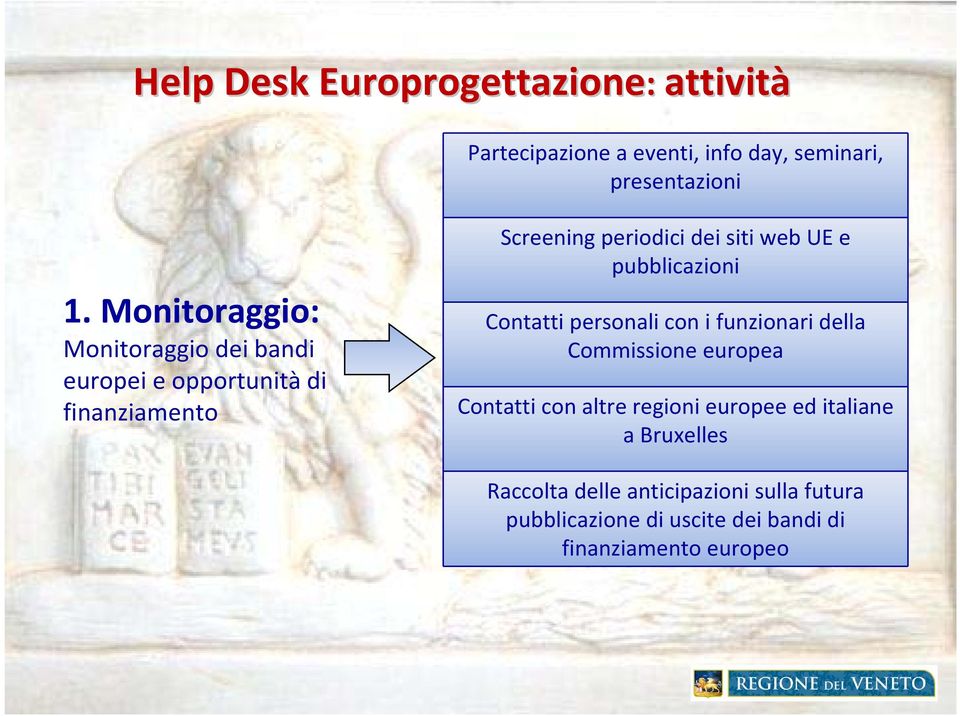 e pubblicazioni Contatti personali con i funzionari della Commissione europea Contatti con altre regioni europee