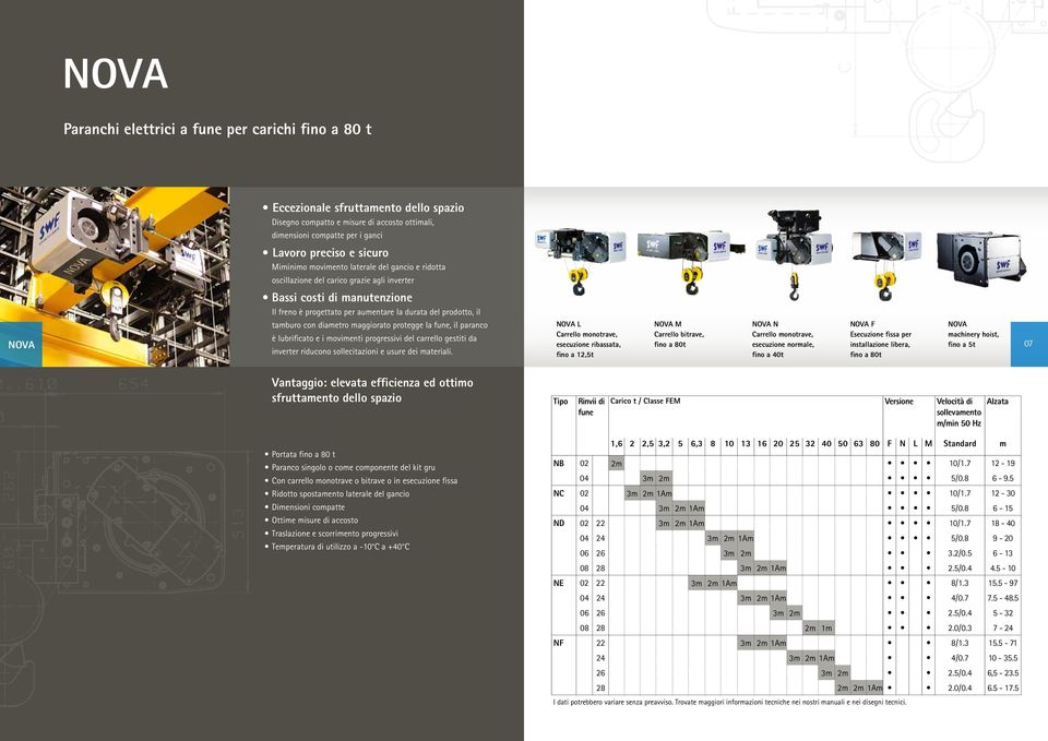 tamburo con diametro maggiorato protegge la fune, il paranco è lubrificato e i movimenti progressivi del carrello gestiti da inverter riducono sollecitazioni e usure dei materiali.