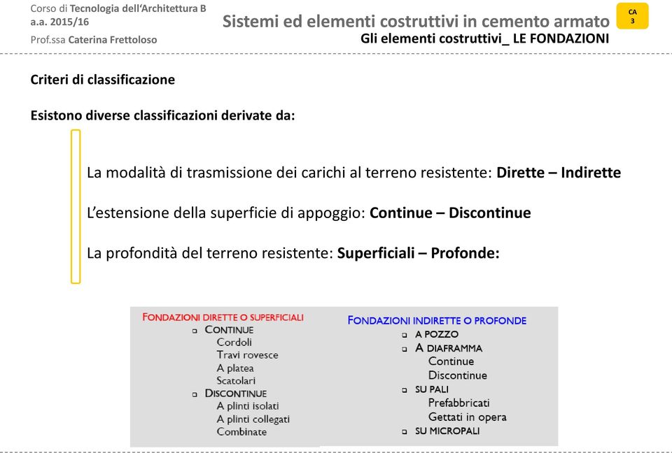 terreno resistente: Dirette Indirette L estensione della superficie di