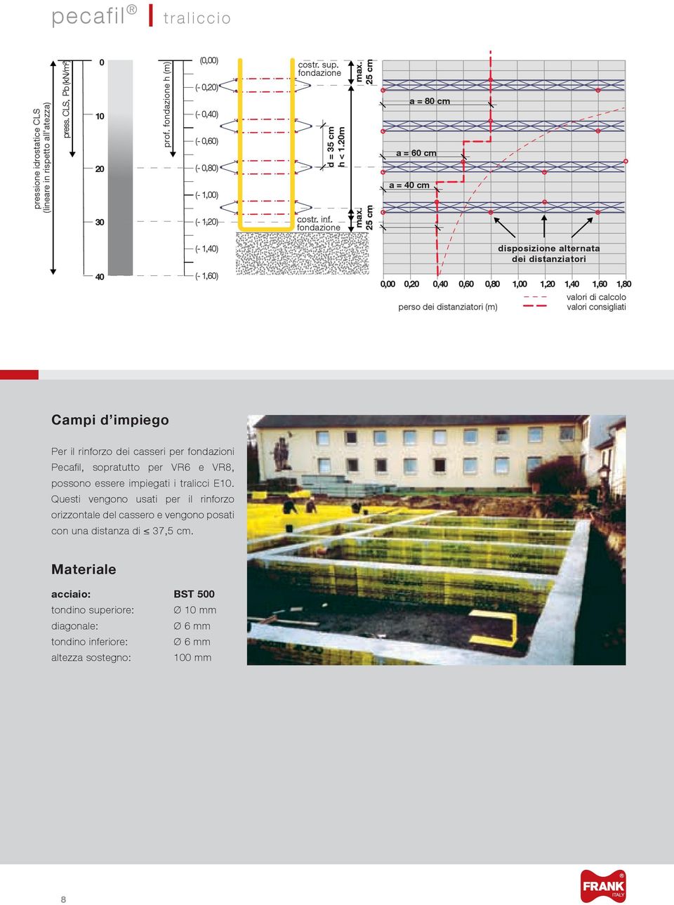 25 cm a = 80 cm a = 60 cm a = 40 cm 40 (- 1,40) (- 1,60) perso dei distanziatori (m) disposizione alternata dei distanziatori 0,00 0,20 0,40 0,60 0,80 1,00 1,20 1,40 1,60 1,80 valori di calcolo