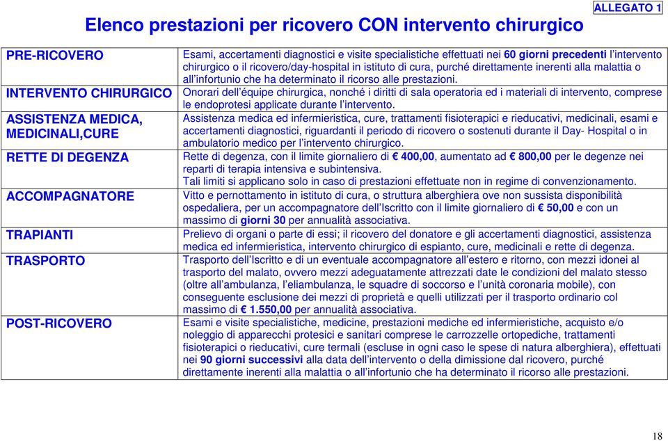 inerenti alla malattia o all infortunio che ha determinato il ricorso alle prestazioni.