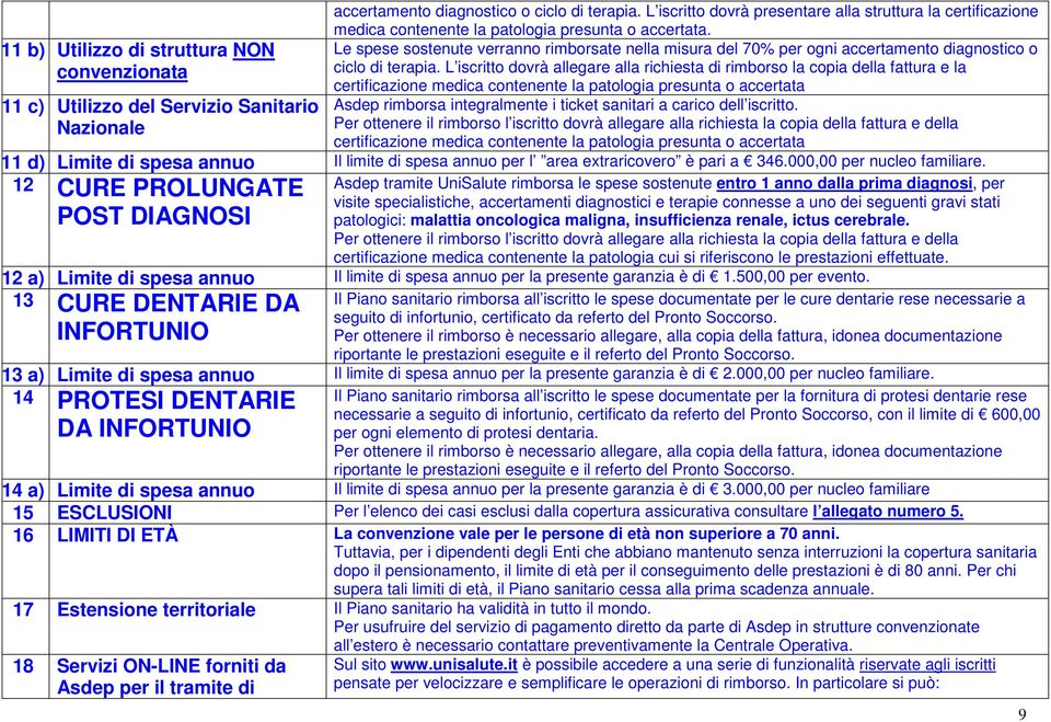 Le spese sostenute verranno rimborsate nella misura del 70% per ogni accertamento diagnostico o ciclo di terapia.