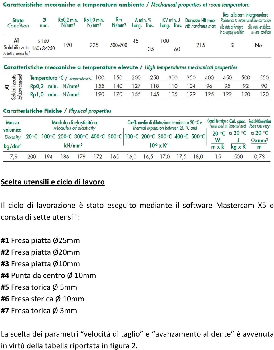 Ø10mm #4 Punta da centro Ø 10mm #5 Fresa torica Ø 5mm #6 Fresa sferica Ø 10mm #7 Fresa torica Ø 3mm La