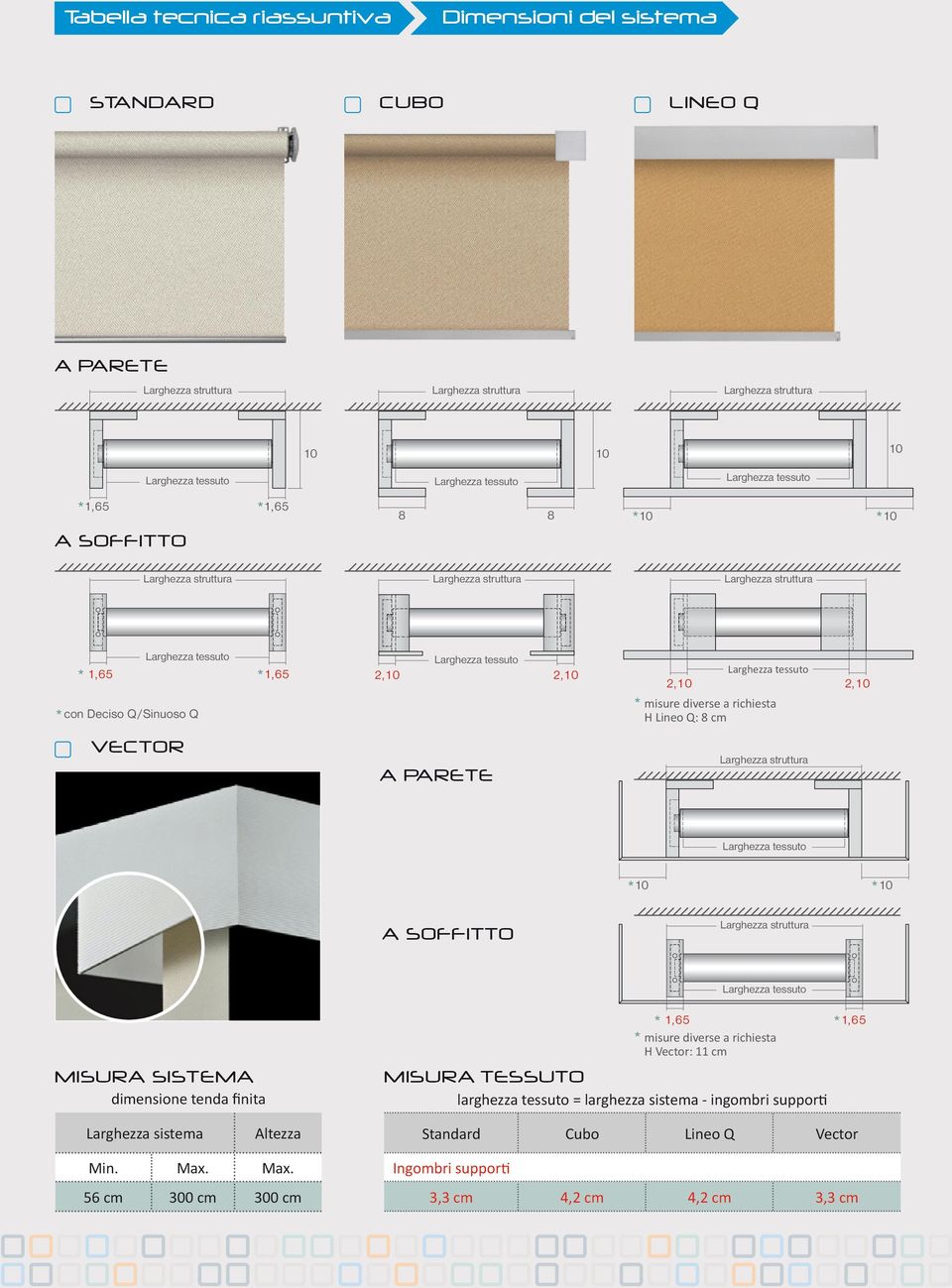 finita misure diverse a richiesta H Vector: 11 cm MISURA TESSUTO larghezza tessuto = larghezza sistema - ingombri supporti