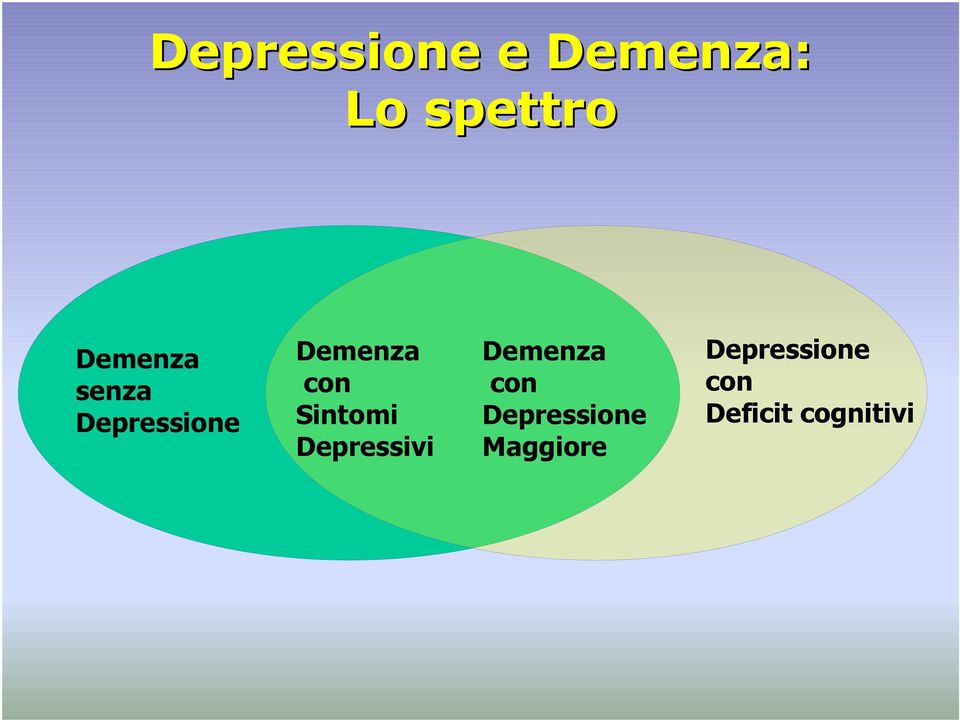 Sintomi Depressivi Demenza con
