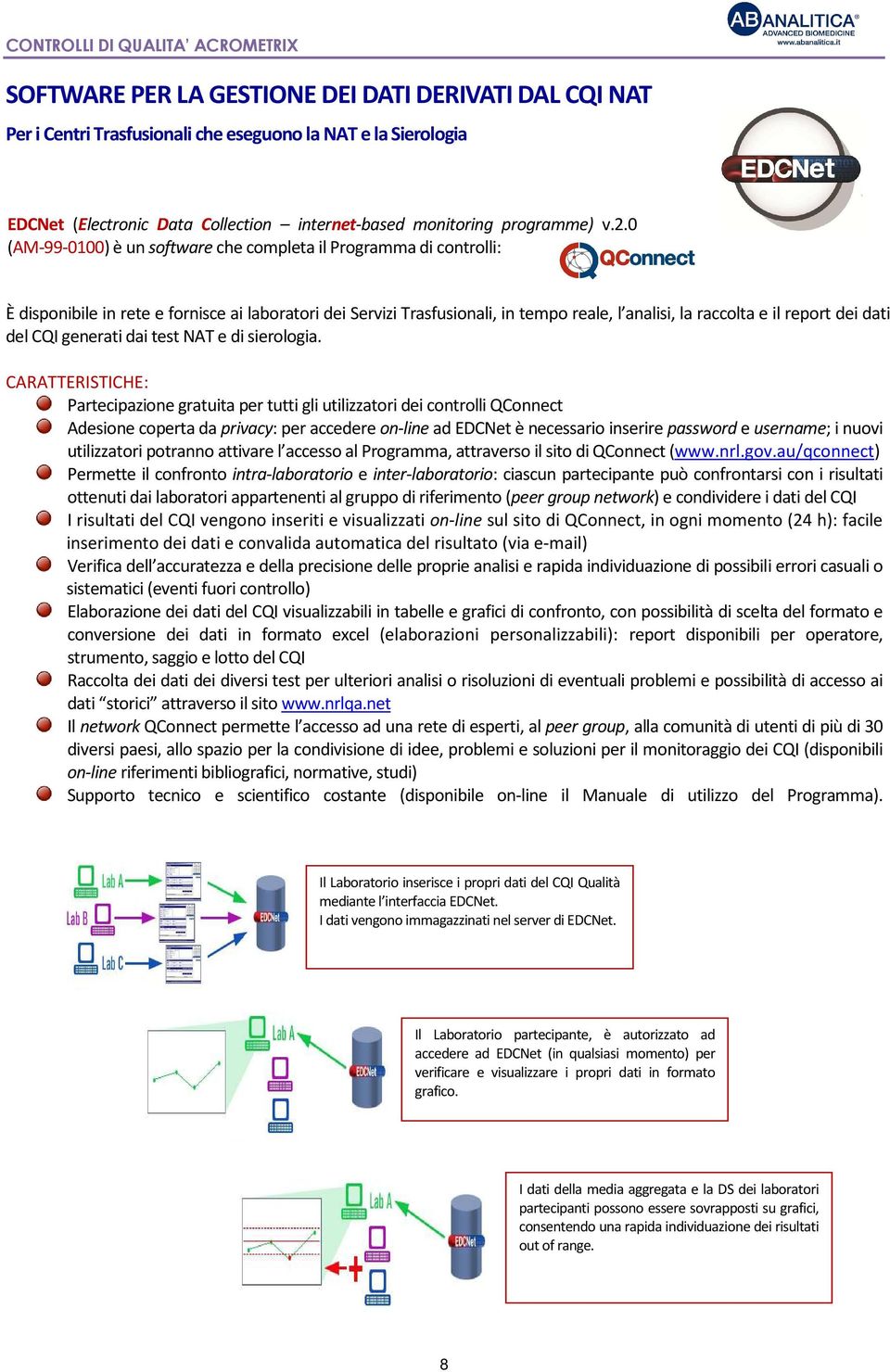 0 (AM-99-0100) è un software che completa il Programma di controlli: È disponibile in rete e fornisce ai laboratori dei Servizi Trasfusionali, in tempo reale, l analisi, la raccolta e il report dei