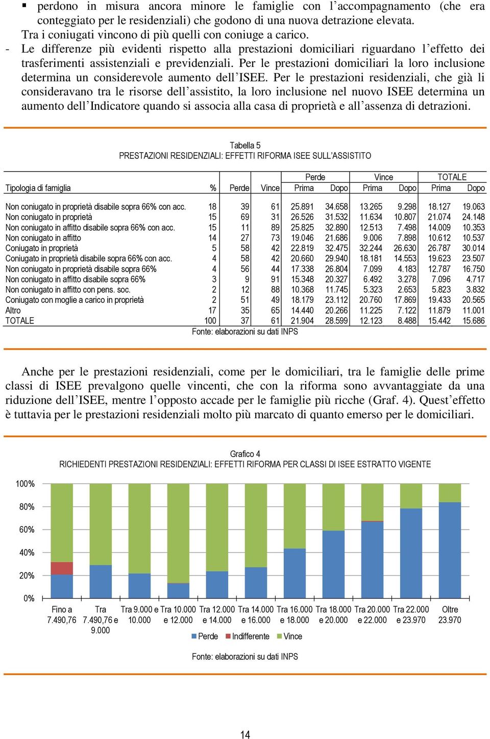 Per le prestazioni domiciliari la loro inclusione determina un considerevole aumento dell ISEE.