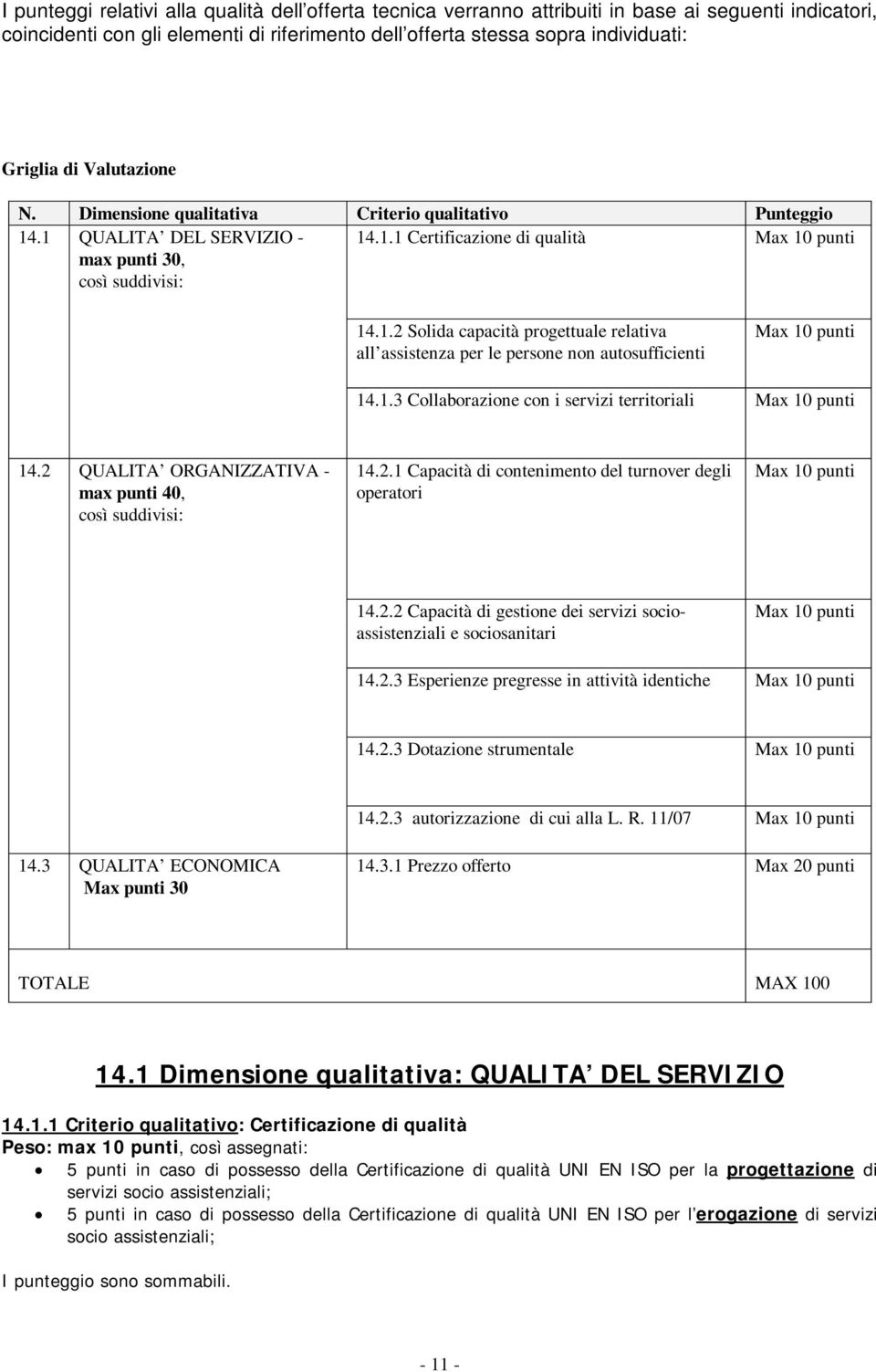 1.3 Collaborazione con i servizi territoriali Max 10 punti 14.2 QUALITA ORGANIZZATIVA - max punti 40, così suddivisi: 14.2.1 Capacità di contenimento del turnover degli operatori Max 10 punti 14.2.2 Capacità di gestione dei servizi socioassistenziali e sociosanitari Max 10 punti 14.