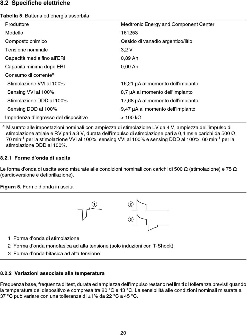 VVI al 100% Stimolazione DDD al 100% Sensing DDD al 100% Impedenza d ingresso del dispositivo Medtronic Energy and Component Center Ossido di vanadio argentico/litio 3,2 V 0,89 Ah 0,09 Ah 16,21 µa al