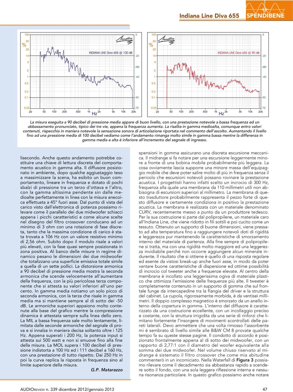 La risalita in gamma medioalta, comunque entro valori contenuti, rispecchia in maniera notevole la sensazione sonora di articolazione riportata nel commento dell ascolto.