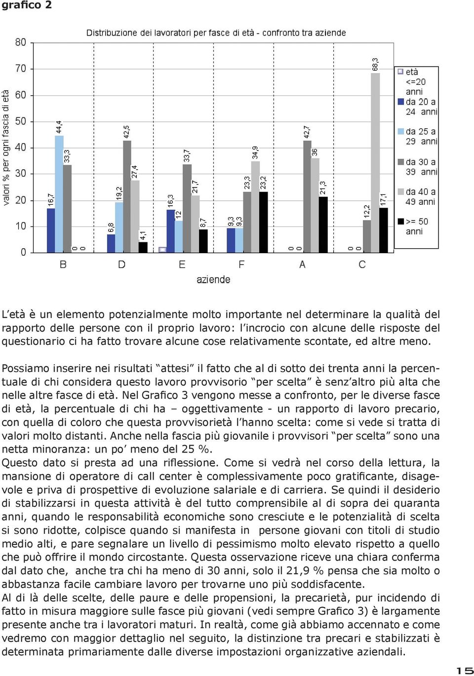 Possiamo inserire nei risultati attesi il fatto che al di sotto dei trenta anni la percentuale di chi considera questo lavoro provvisorio per scelta è senz altro più alta che nelle altre fasce di età.