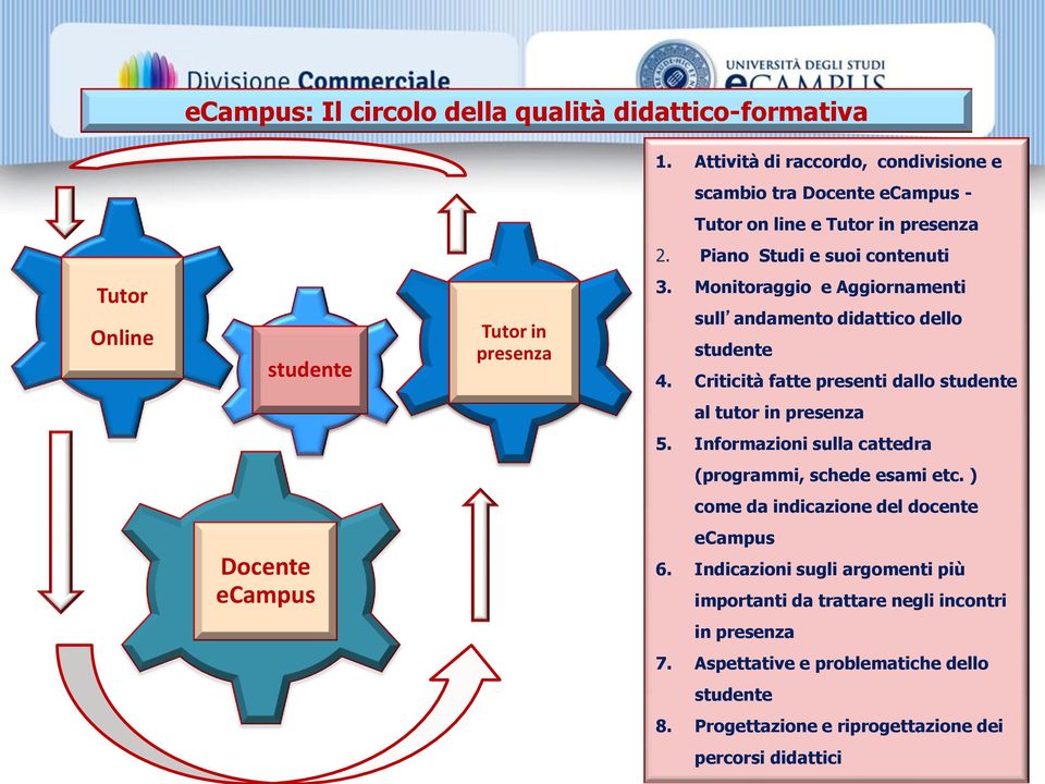 Criticità fatte presenti dallo studente al tutor in presenza 5. Informazioni sulla cattedra (programmi, schede esami etc.