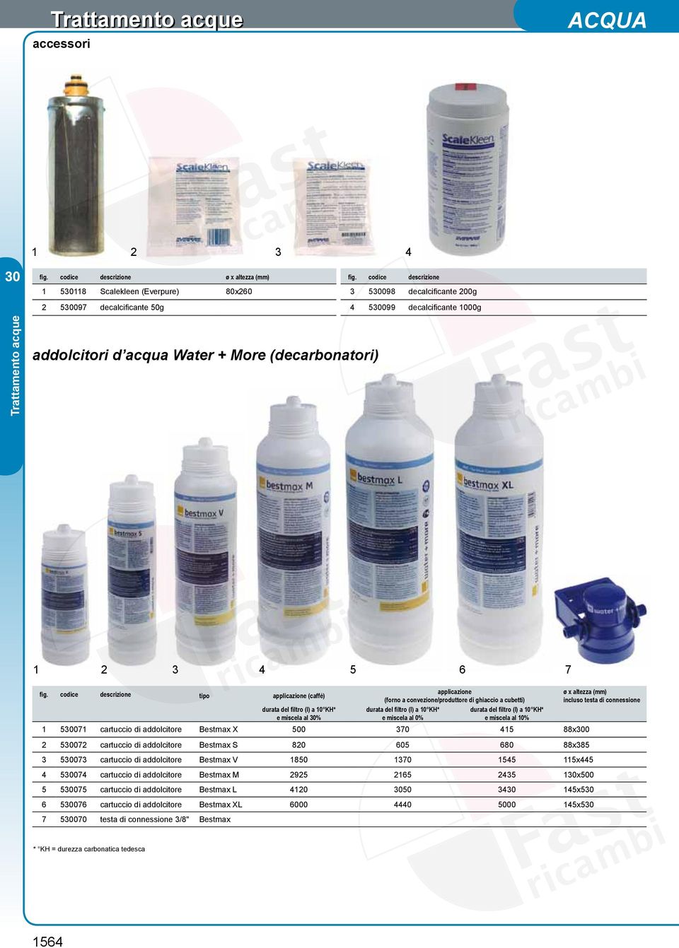 codice descrizione tipo applicazione (caffè) durata del filtro (l) a 10 KH* e miscela al % applicazione (forno a convezione/produttore di ghiaccio a cubetti) durata del filtro (l) a 10 KH* e miscela