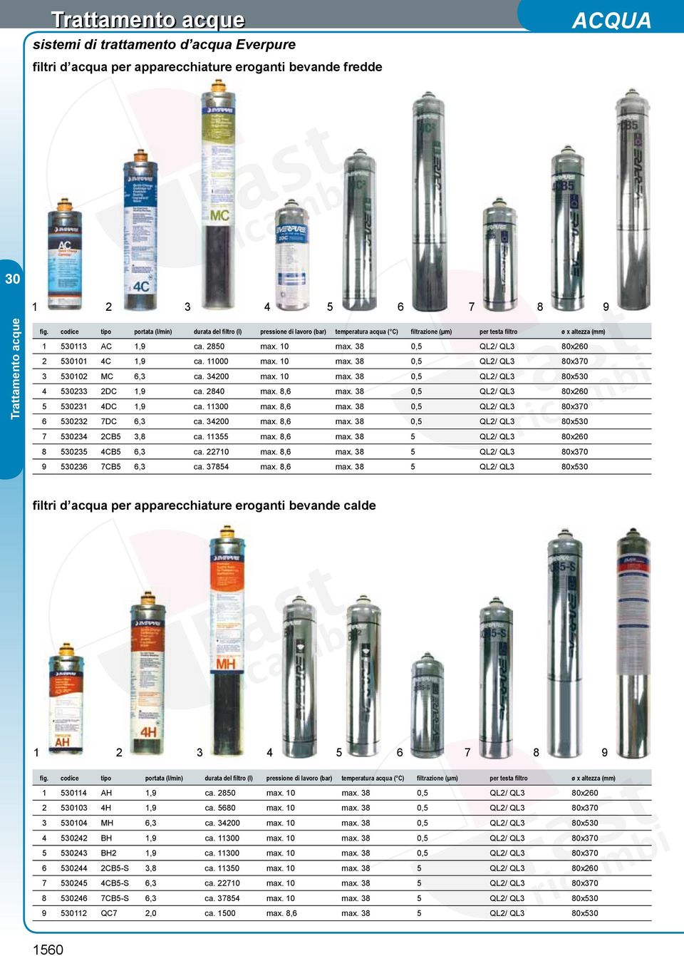 38 0,5 QL2/ QL3 80x260 2 5101 4C 1,9 ca. 11000 max. 10 max. 38 0,5 QL2/ QL3 80x370 3 5102 MC 6,3 ca. 34200 max. 10 max. 38 0,5 QL2/ QL3 80x5 4 5233 2DC 1,9 ca. 2840 max. 8,6 max.