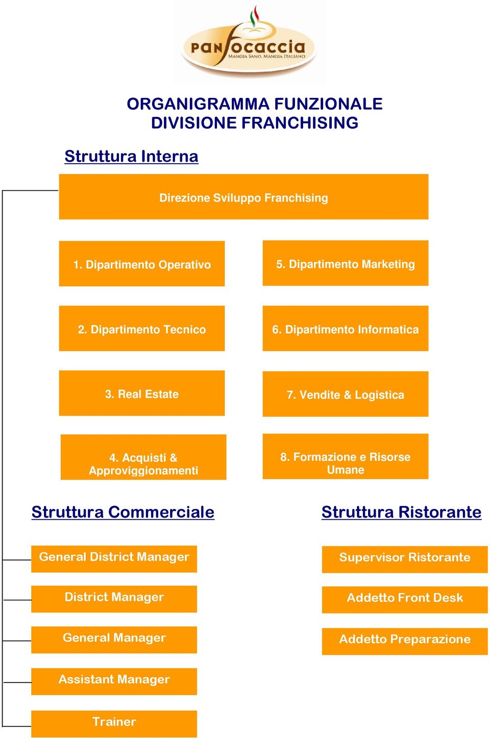 Vendite & Logistica 4. Acquisti & Approviggionamenti 8.