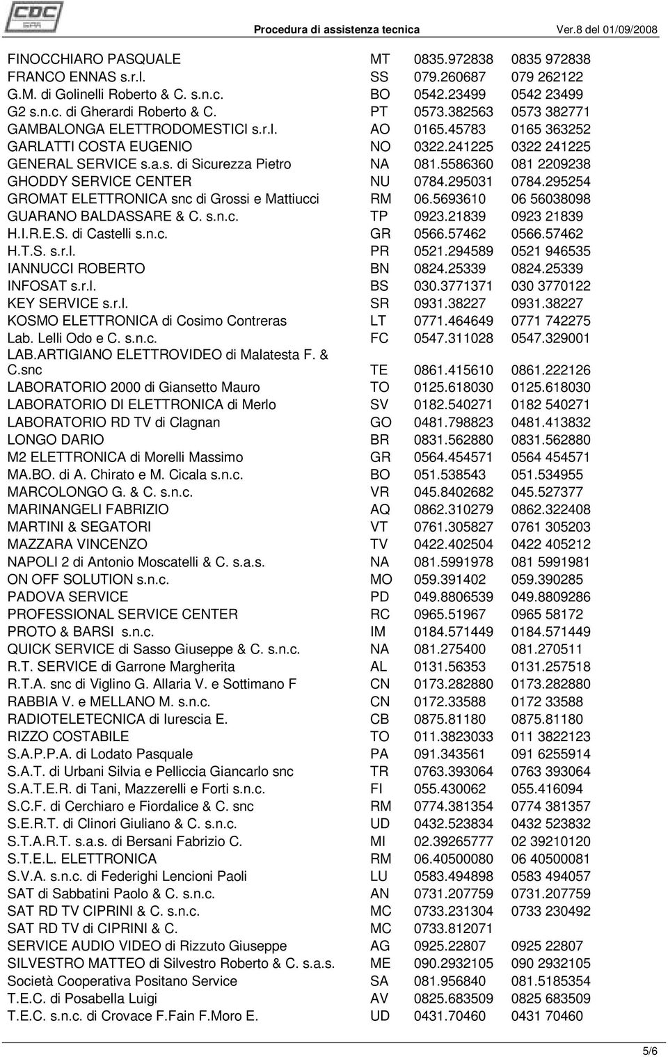 5586360 081 2209238 GHODDY SERVICE CENTER NU 0784.295031 0784.295254 GROMAT ELETTRONICA snc di Grossi e Mattiucci RM 06.5693610 06 56038098 GUARANO BALDASSARE & C. s.n.c. TP 0923.21839 0923 21839 H.I.R.E.S. di Castelli s.