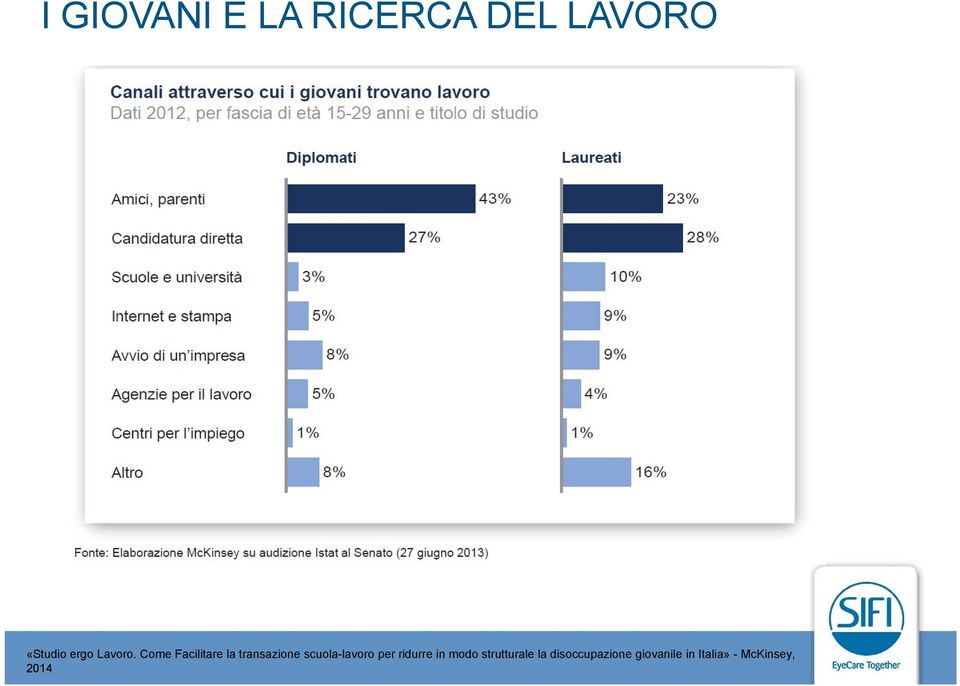 Come Facilitare la transazione scuola-lavoro