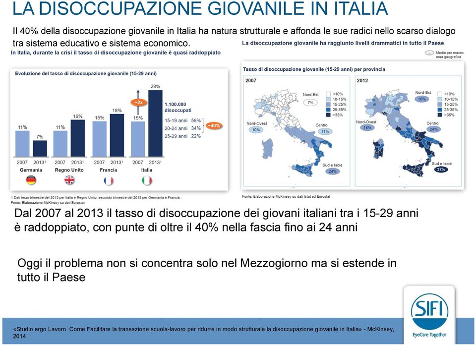 Dal 2007 al 2013 il tasso di disoccupazione dei giovani italiani tra i 15-29 anni è raddoppiato, con punte di oltre il 40% nella fascia fino ai 24