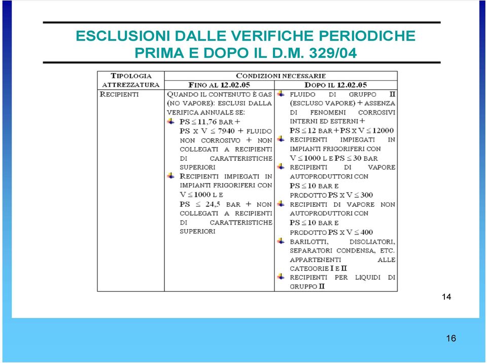 PERIODICHE PRIMA