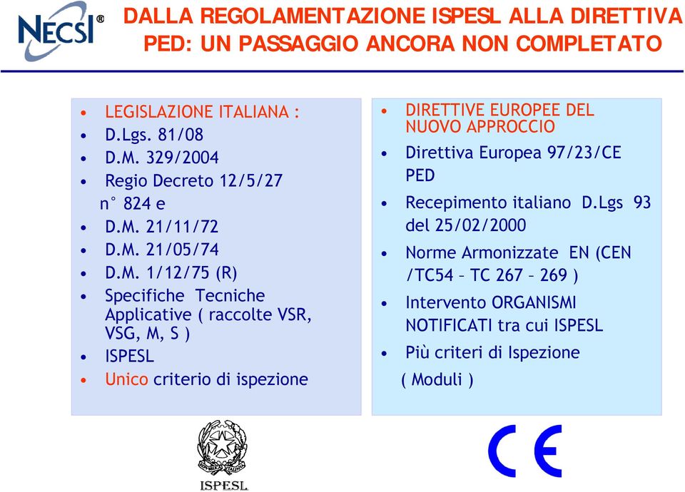 ispezione DIRETTIVE EUROPEE DEL NUOVO APPROCCIO Direttiva Europea 97/23/CE PED Recepimento italiano D.