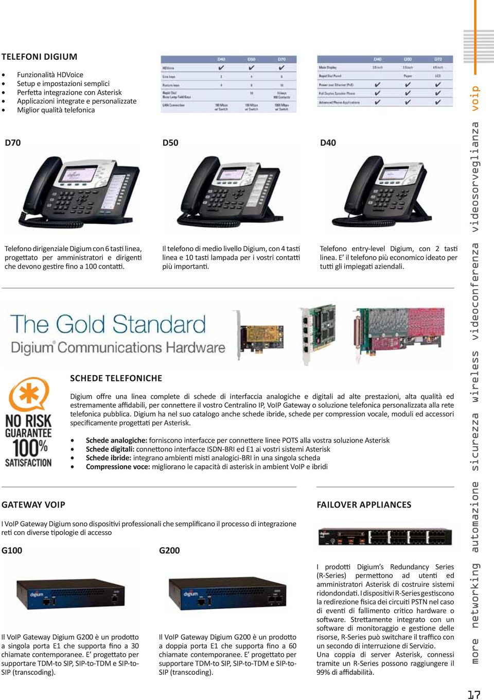 Gateway VoIP I VoIP Gateway Digium sono dispositivi professionali che semplificano il processo di integrazione reti con diverse tipologie di accesso G100 Schede telefoniche Il VoIP Gateway Digium