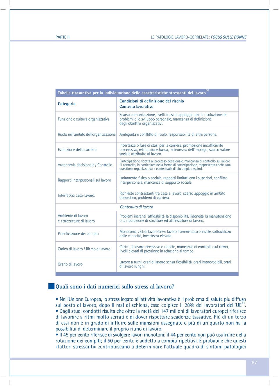 Condizioni di definizione del rischio Contesto lavorativo Scarsa comunicazione, livelli bassi di appoggio per la risoluzione dei problemi e lo sviluppo personale, mancanza di definizione degli