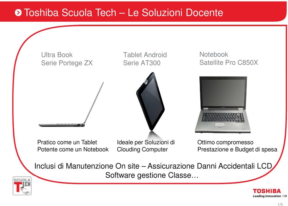 Ideale per Soluzioni di Clouding Computer Ottimo compromesso Prestazione e Budget di