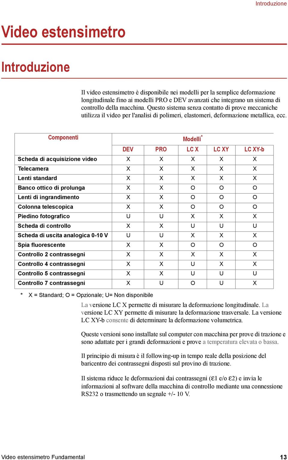 Componenti Modelli * * X = Standard; O = Opzionale; U= Non disponibile DEV PRO LC X LC XY LC XY-b Scheda di acquisizione video X X X X X Telecamera X X X X X Lenti standard X X X X X Banco ottico di