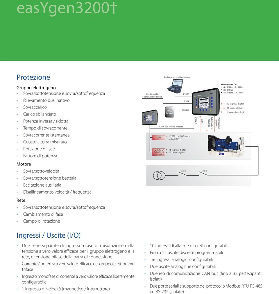 frequenza Rete Sovra/sottotensione e sovra/sottofrequenza Cambiamento di fase Campo di rotazione Ingressi / Uscite (I/O) Due serie separate di ingressi trifase di misurazione della tensione a vero