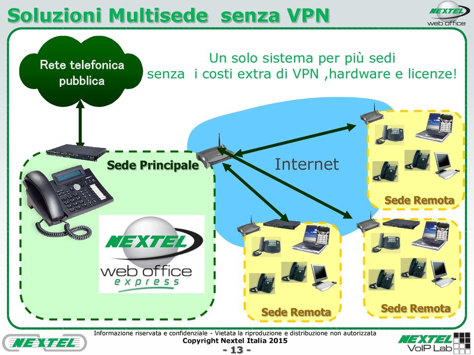 senza i costi extra di VPN,hardware e licenze!