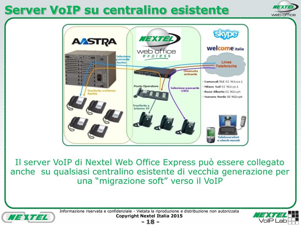 collegato anche su qualsiasi centralino esistente