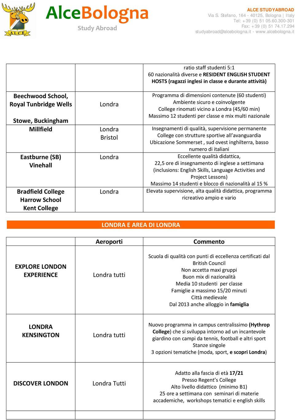 Massimo 12 studenti per classe e mix multi nazionale Insegnamenti di qualità, supervisione permanente College con strutture sportive all avanguardia Ubicazione Sommerset, sud ovest inghilterra, basso