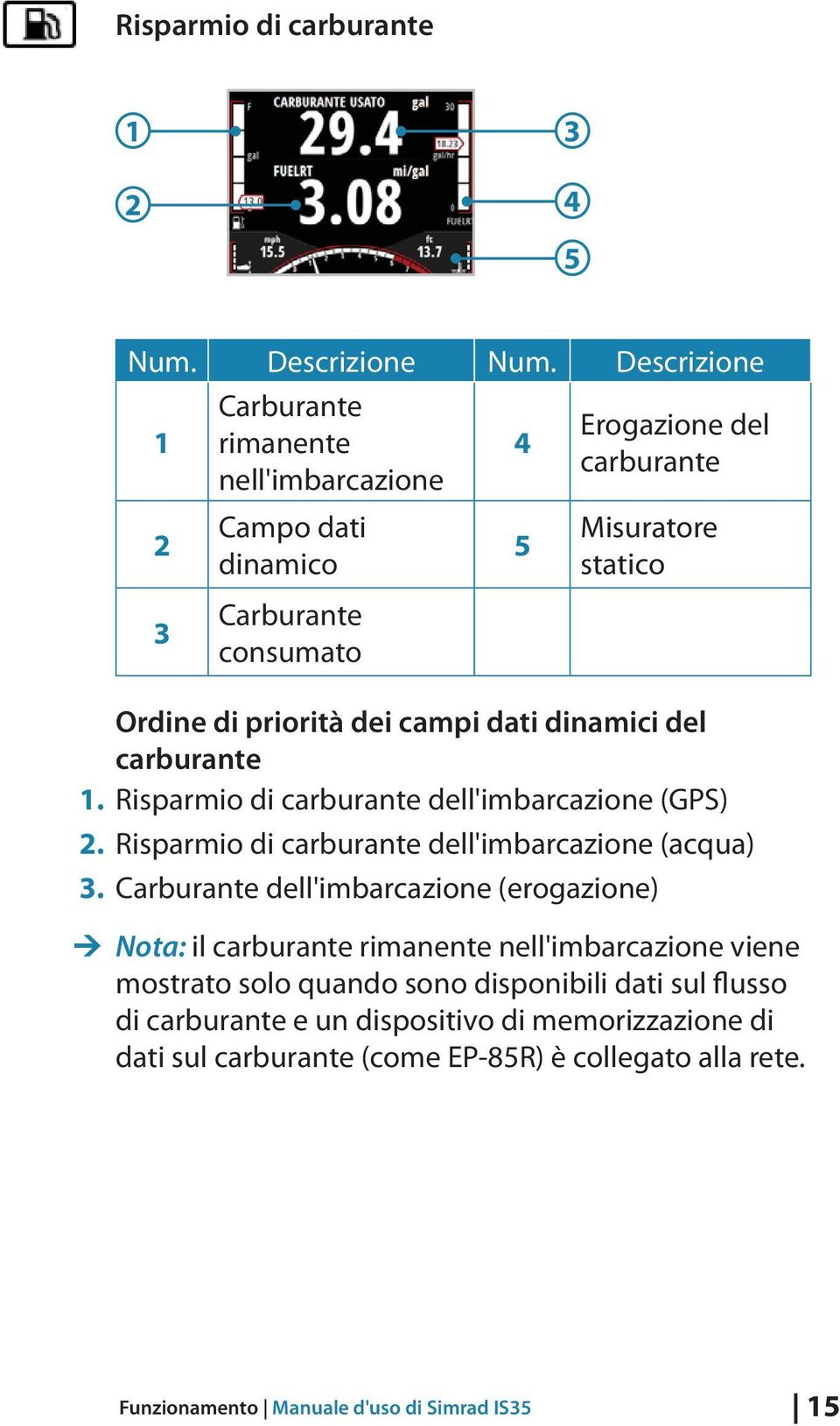 dei campi dati dinamici del carburante 1. Risparmio di carburante dell'imbarcazione (GPS) 2. Risparmio di carburante dell'imbarcazione (acqua) 3.