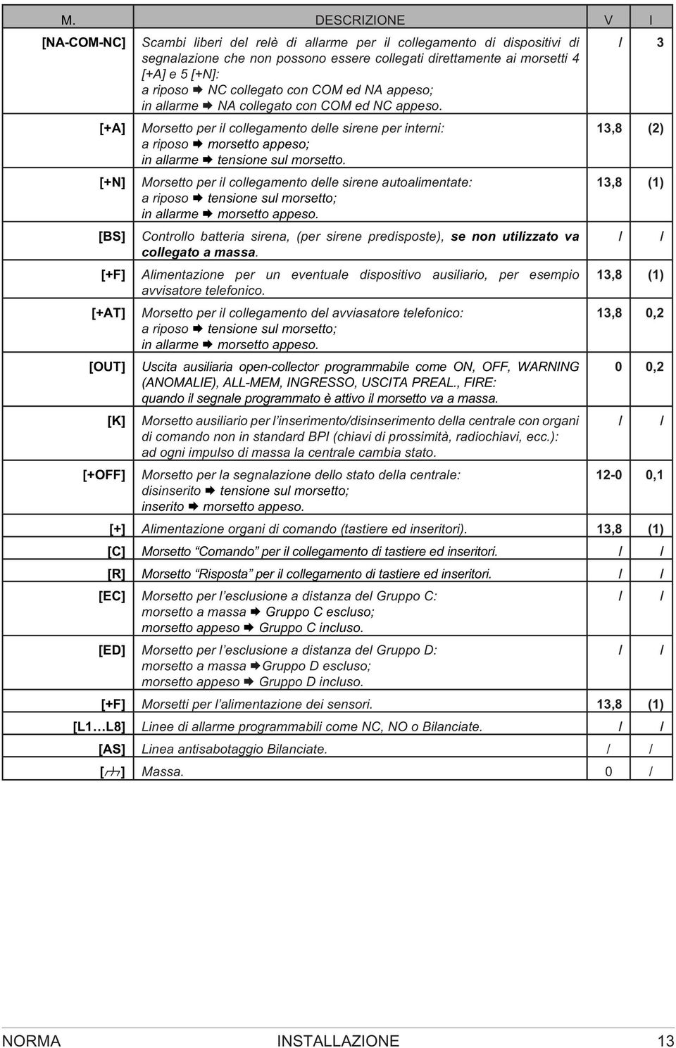 / 3 [+A] [+N] Morsetto per il collegamento delle sirene per interni: a riposo morsetto appeso; in allarme tensione sul morsetto.