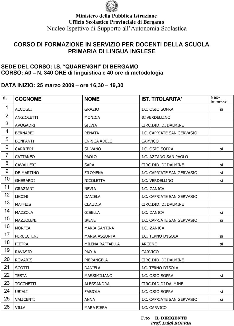 C. OSIO SOPRA si 7 CATTANEO PAOLO I.C. AZZANO SAN PAOLO 8 CAVALLERI SARA CIRC.DID. DI DALMINE si 9 DE MARTINO FILOMENA I.C. CAPRIATE SAN GERVASIO si 10 GHERARDI NICOLETTA I.C. VERDELLINO si 11 GRAZIANI NEVIA I.