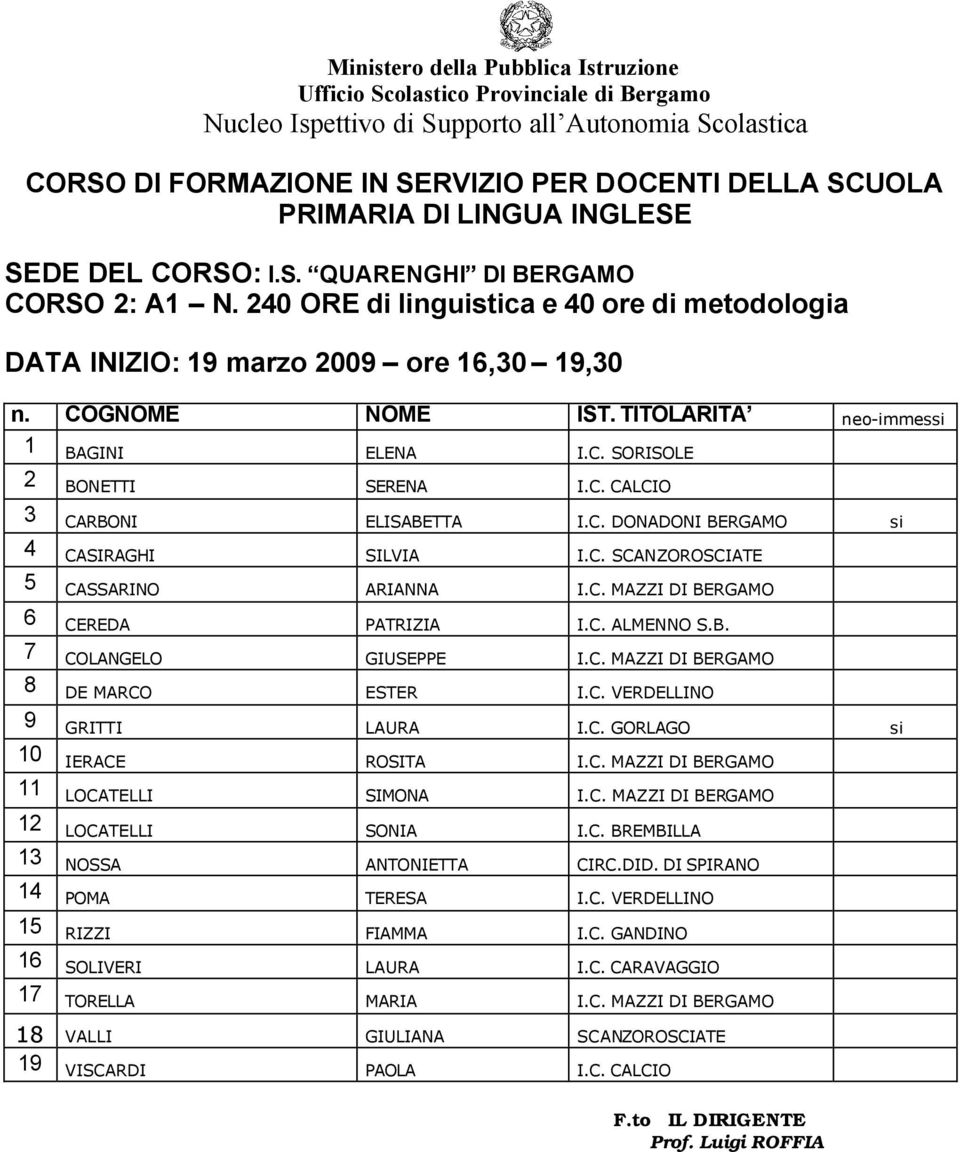 C. ALMENNO S.B. 7 COLANGELO GIUSEPPE I.C. MAZZI DI BERGAMO 8 DE MARCO ESTER I.C. VERDELLINO 9 GRITTI LAURA I.C. GORLAGO si 10 IERACE ROSITA I.C. MAZZI DI BERGAMO 11 LOCATELLI SIMONA I.C. MAZZI DI BERGAMO 12 LOCATELLI SONIA I.