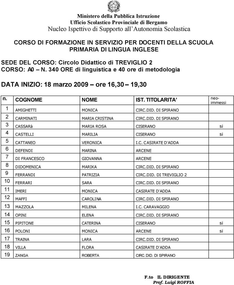 DID. DI SPIRANO 9 FERRANDI PATRIZIA CIRC.DID. DI TREVIGLIO 2 10 FERRARI SARA CIRC.DID. DI SPIRANO 11 IMERI MONICA CASIRATE D'ADDA 12 MAFFI CAROLINA CIRC.DID. DI SPIRANO 13 MAZZOLA MILENA I.C. CARAVAGGIO 14 OPINI ELENA CIRC.