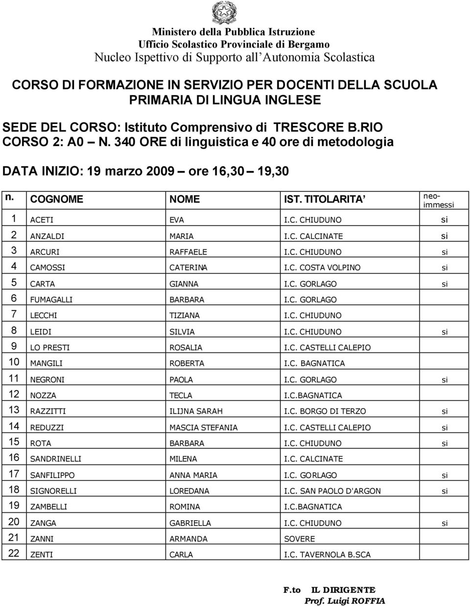 C. GORLAGO 7 LECCHI TIZIANA I.C. CHIUDUNO 8 LEIDI SILVIA I.C. CHIUDUNO si 9 LO PRESTI ROSALIA I.C. CASTELLI CALEPIO 10 MANGILI ROBERTA I.C. BAGNATICA 11 NEGRONI PAOLA I.C. GORLAGO si 12 NOZZA TECLA I.