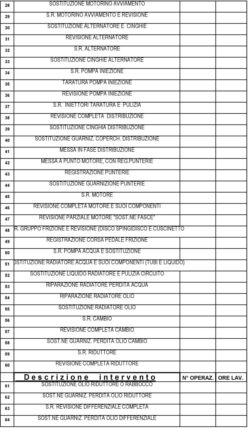 COPERCH. DISTRIBUZIONE 41 MESSA IN FASE DISTRIBUZIONE 42 MESSA A PUNTO MOTORE, CON REG.PUNTERIE 43 REGISTRAZIONE PUNTERIE 44 SOSTITUZIONE GUARNIZIONE PUNTERIE 45 S.R. MOTORE 46 REVISIONE COMPLETA MOTORE E SUOI COMPONENTI 47 REVISIONE PARZIALE MOTORE "SOST.