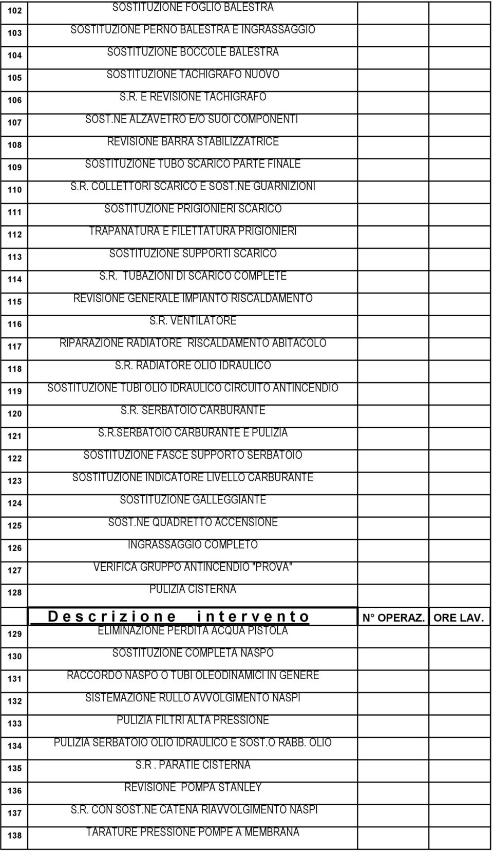 NE GUARNIZIONI 111 SOSTITUZIONE PRIGIONIERI SCARICO 112 TRAPANATURA E FILETTATURA PRIGIONIERI 113 SOSTITUZIONE SUPPORTI SCARICO 114 S.R. TUBAZIONI DI SCARICO COMPLETE 115 REVISIONE GENERALE IMPIANTO RISCALDAMENTO 116 S.