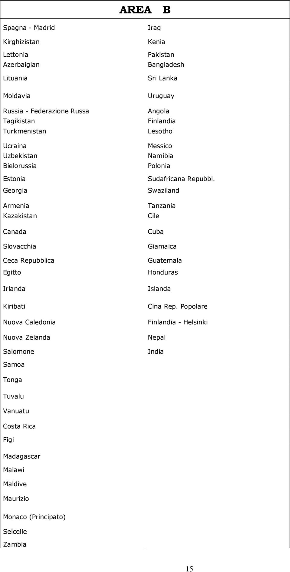 Bangladesh Sri Lanka Uruguay Angola Finlandia Lesotho Messico Namibia Polonia Sudafricana Repubbl.