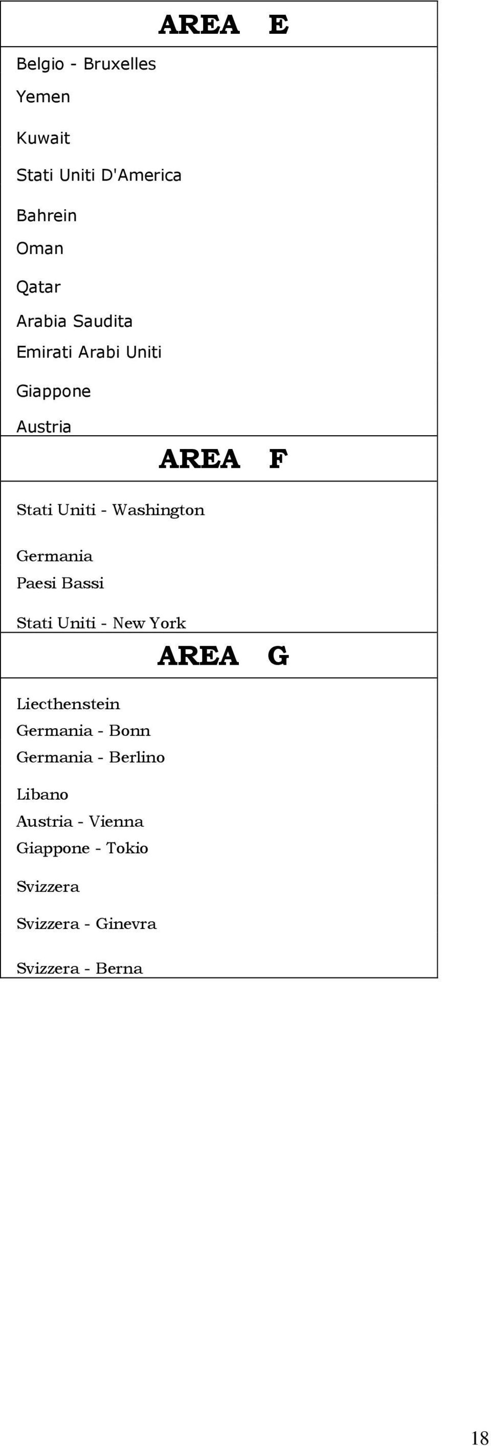 Paesi Bassi Stati Uniti - New York AREA G Liecthenstein Germania - Bonn Germania -