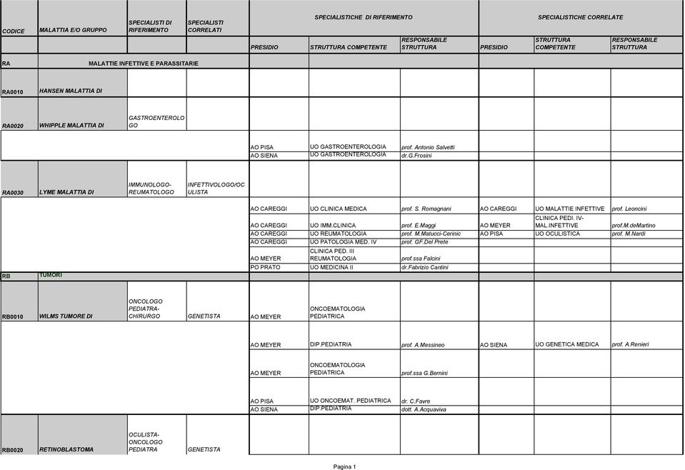 frosini RA0030 LYME MALATTIA DI IMMUNOLOGO- REUMATOLOGO INFETTIVOLOGO/OC ULISTA RB TUMORI UO CLINICA MEDICA prof. S. Romagnani UO MALATTIE INFETTIVE prof. Leoncini UO IMM.CLINICA prof. E.