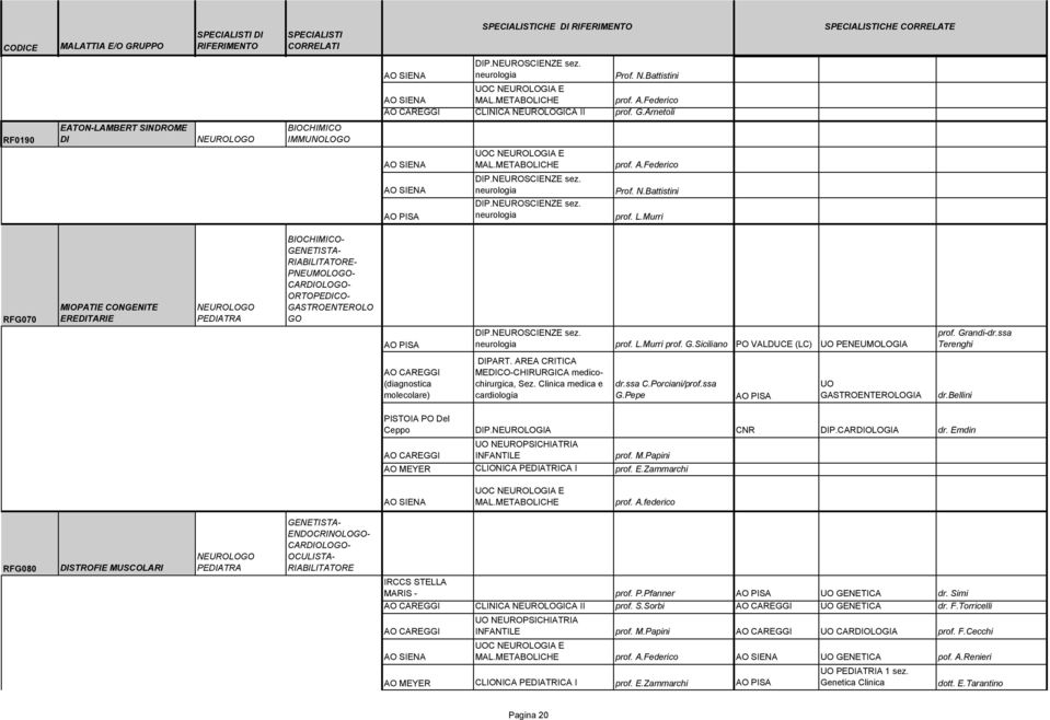 Grandi-dr.ssa Terenghi (diagnostica molecolare) DIPART. AREA CRITICA MEDICO-CHIRURGICA medicochirurgica, Sez. medica e cardiologia dr.ssa C.Porciani/prof.ssa G.Pepe UO GASTROENTEROLOGIA dr.