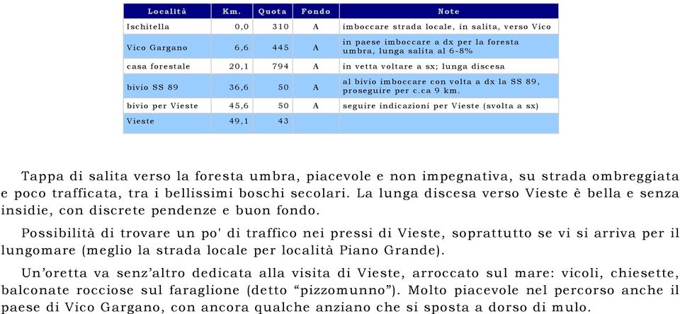 stale 20,1 794 A in ve t ta volta re a sx; lunga disce sa bivio SS 89 36,6 50 A al bivio imboccare con v o lta a dx la S S 89, pro se guire pe r c.ca 9 km.