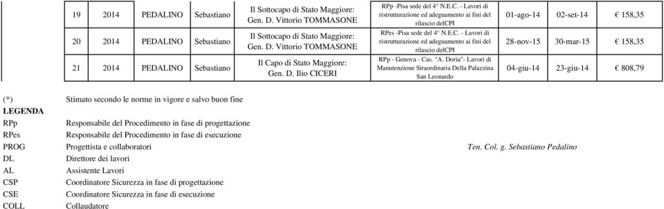 Vittorio TOMMASONE RPes -Pisa sede del 4 N.E.C.