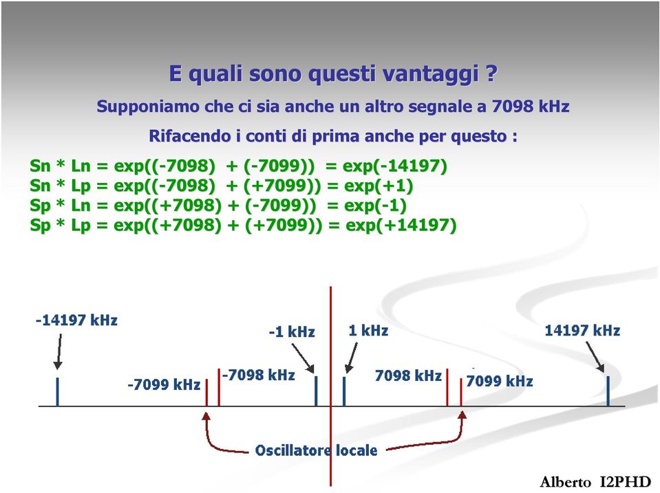 prima anche per questo : Sn * Ln = exp(( ((-7098) + (-7099))( = exp(-14197) Sn