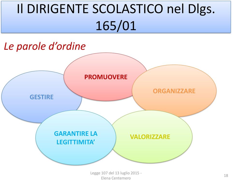 PROMUOVERE GESTIRE ORGANIZZARE